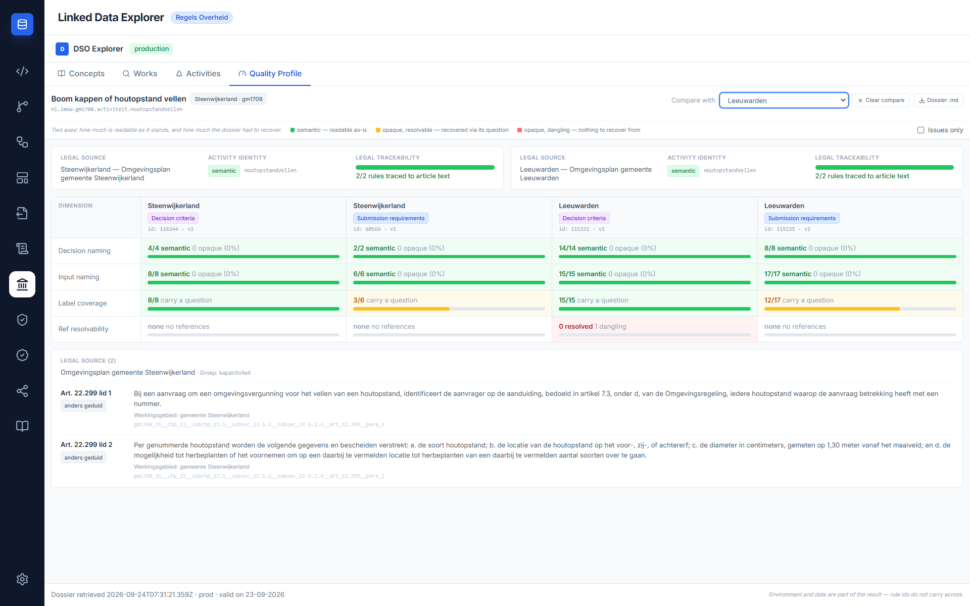 Screenshot: Quality Profile tab in Compare layout, showing a matrix with one column per authority — the primary activity and the compared one side by side — each column carrying its own Conclusie and Indieningsvereisten figures, with a Clear compare button next to the Dossier .md download in the header