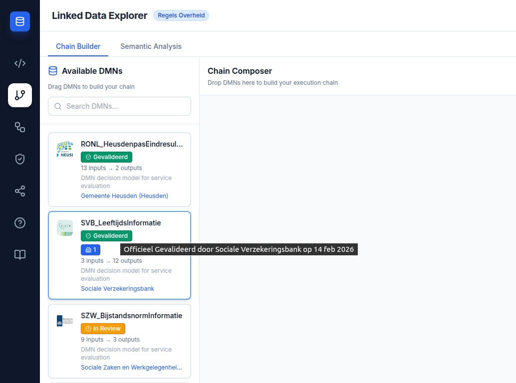 Screenshot: Governance validation badge with hover tooltip showing organisation and validation date