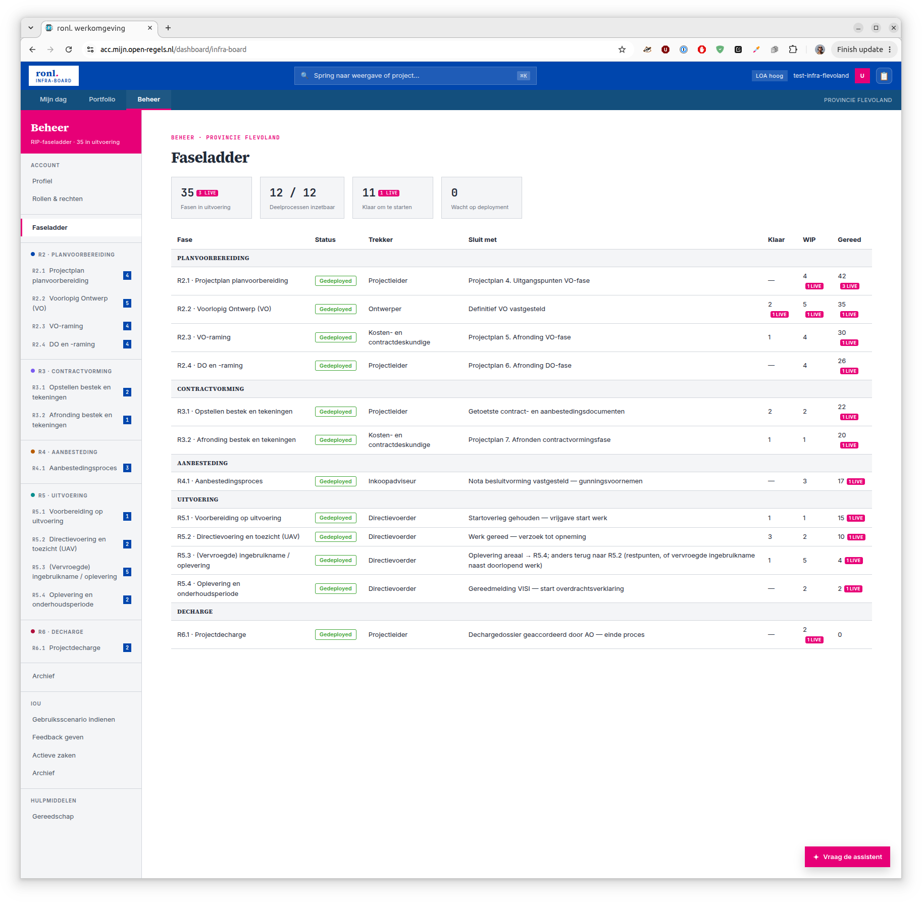 Screenshot: RONL Business API Infra-board showing phase swimlanes with per-project status