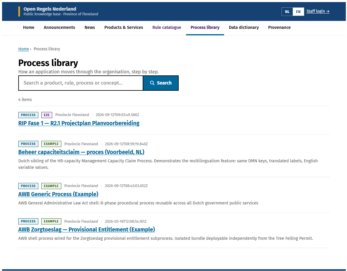 Screenshot: the public process library listing, each process showing its status label beside its name