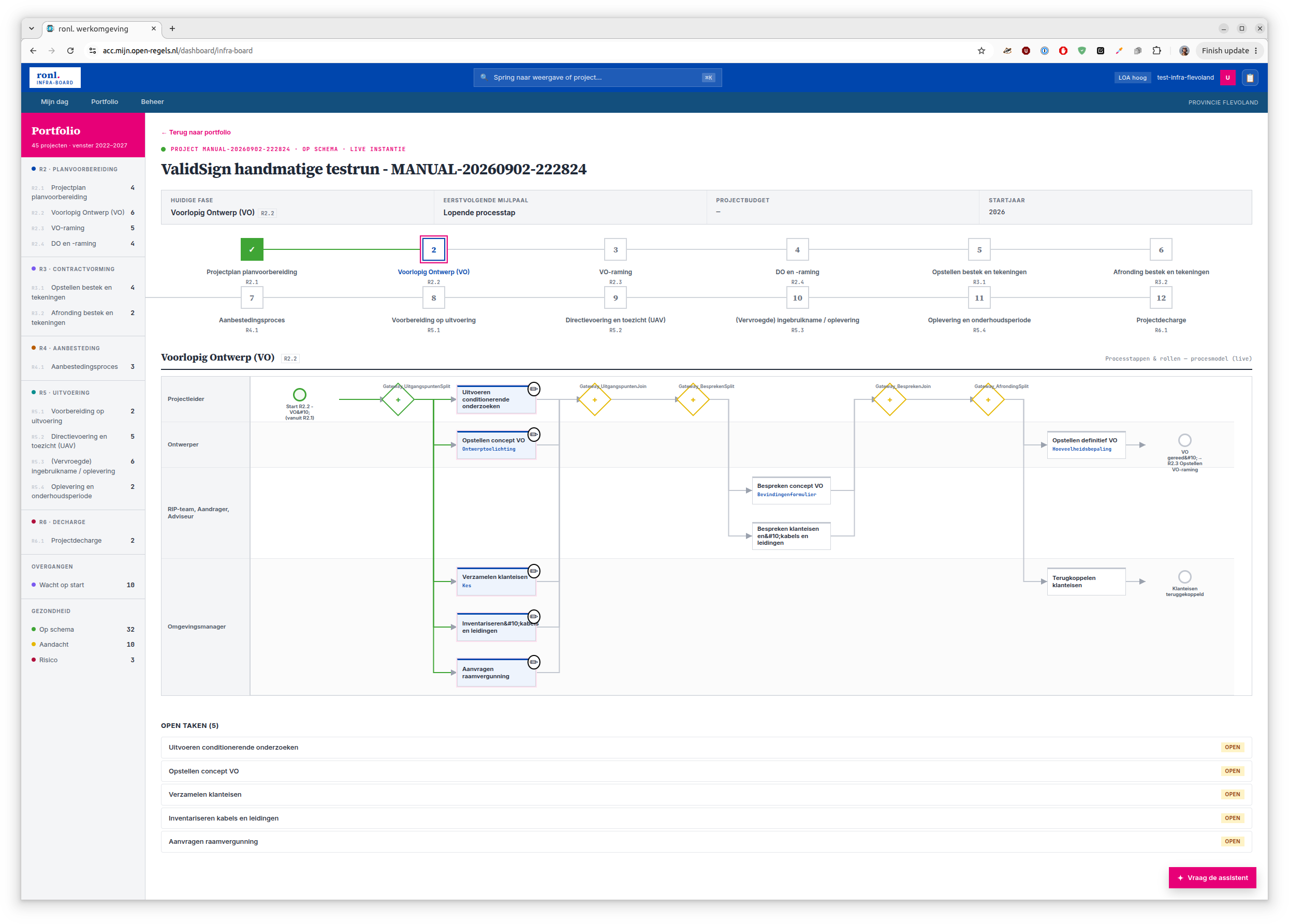Screenshot: a RIP phase swimlane diagram derived from the deployed BPMN, showing lanes, task states and a rework loop