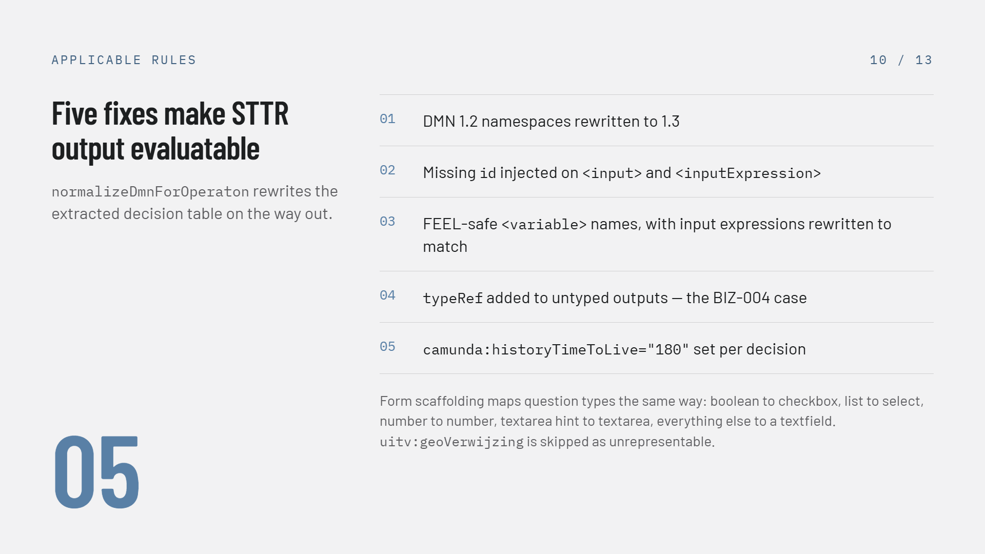 Slide 10 of 13, Five fixes make STTR output evaluatable — normalizeDmnForOperaton rewrites the extracted decision table on the way out: 01 DMN 1.2 namespaces rewritten to 1.3; 02 missing id injected on input and inputExpression; 03 FEEL-safe variable names with input expressions rewritten to match; 04 typeRef added to untyped outputs, the BIZ-004 case; 05 camunda:historyTimeToLive set to 180 per decision. Footer: form scaffolding maps question types the same way — boolean to checkbox, list to select, number to number, textarea hint to textarea, everything else to a textfield, and uitv:geoVerwijzing is skipped as unrepresentable