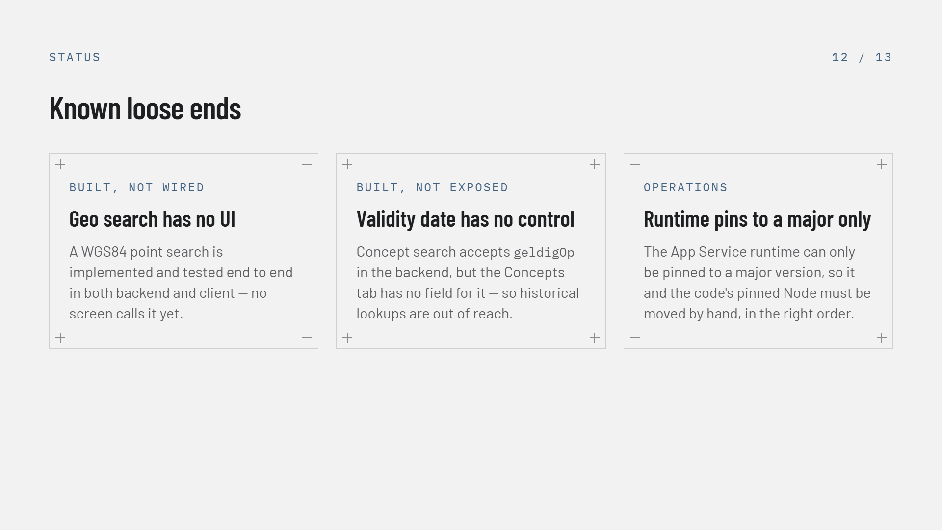 Slide 12 of 13, Known loose ends, three cards — BUILT, NOT WIRED: Geo search has no UI, a WGS84 point search is implemented and tested end to end in both backend and client but no screen calls it yet. BUILT, NOT EXPOSED: Validity date has no control, concept search accepts geldigOp in the backend but the Concepts tab has no field for it, so historical lookups are out of reach. OPERATIONS: Runtime pins to a major only, the App Service runtime can only be pinned to a major version, so it and the code's pinned Node must be moved by hand, in the right order