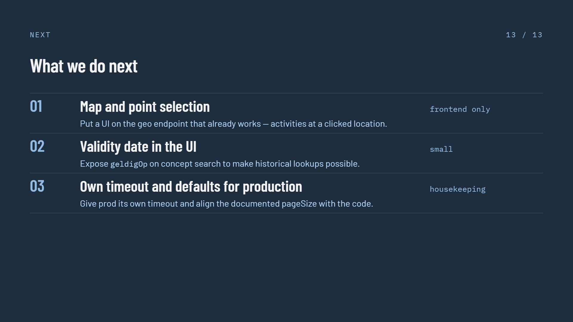Slide 13 of 13, What we do next, a numbered list on a dark navy background — 01 Map and point selection, put a UI on the geo endpoint that already works so activities can be found at a clicked location, tagged frontend only; 02 Validity date in the UI, expose geldigOp on concept search to make historical lookups possible, tagged small; 03 Own timeout and defaults for production, give prod its own timeout and align the documented pageSize with the code, tagged housekeeping