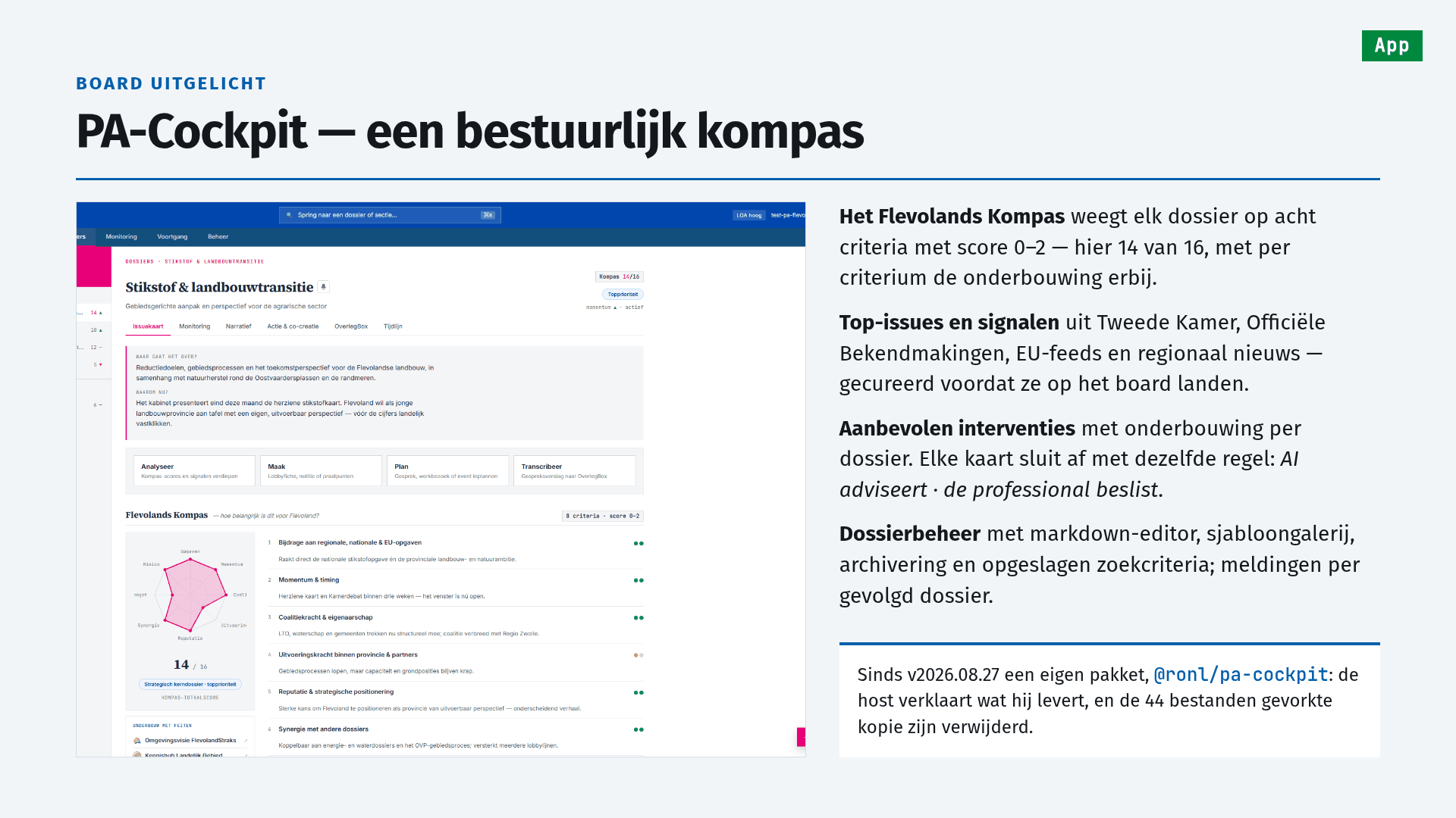 Slide 6 of 25, board spotlight: PA-Cockpit — een bestuurlijk kompas (an executive compass). A screenshot shows the dossier Stikstof en landbouwtransitie with its issue map and the Flevolands Kompas radar, scoring 14 of 16. Beside it: the Flevolands Kompas weighs every dossier on eight criteria scored 0 to 2, with the reasoning for each criterion; top issues and signals from the Tweede Kamer, Officiële Bekendmakingen, EU feeds and regional news, curated before they reach the board; recommended interventions per dossier, each card ending with the same line — AI advises, the professional decides; dossier management with a markdown editor, template gallery, archiving and saved searches, and notifications per followed dossier. Callout: since v2026.08.27 it is its own package, @ronl/pa-cockpit; the host declares what it provides, and the 44-file forked copy was removed