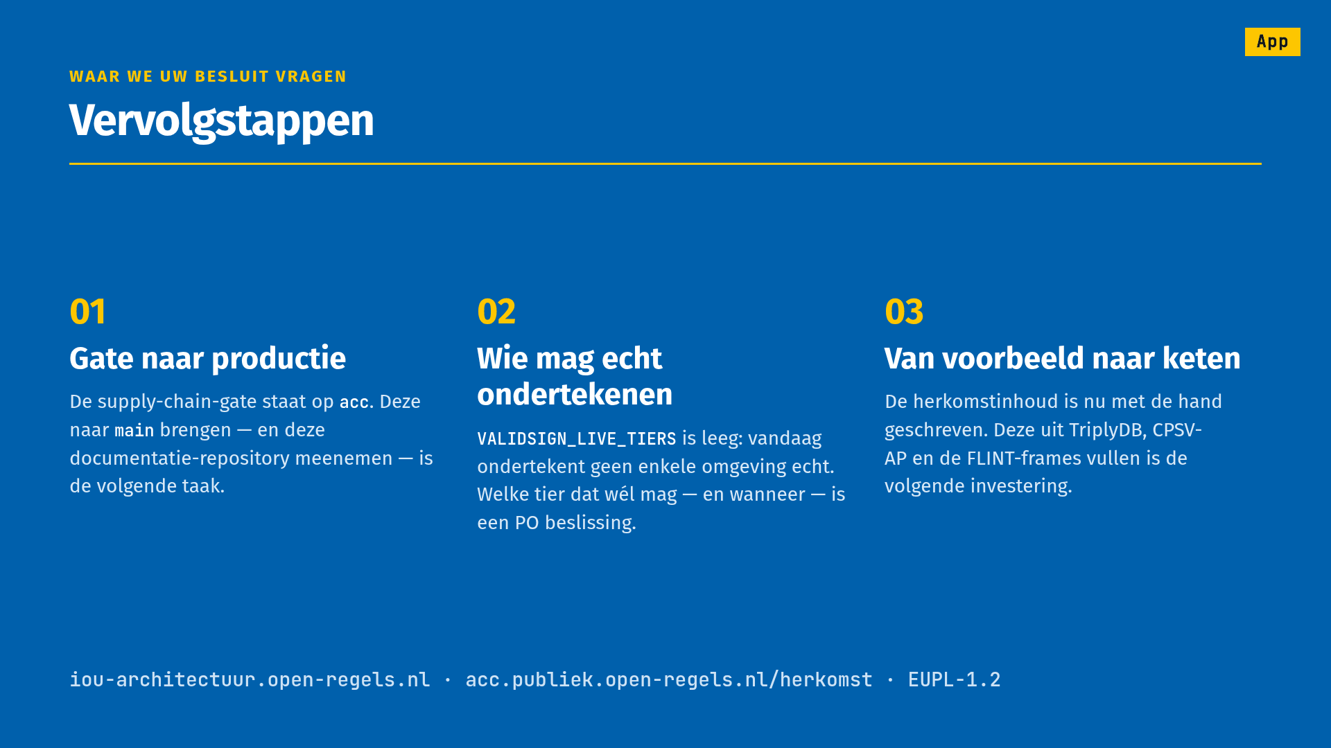 Slide 25 of 25, closing slide on blue, badge App, where we ask for your decision: Vervolgstappen (next steps). 01 Gate to production: the supply-chain gate is on acc; bringing it to main — and taking this documentation repository along — is the next task. 02 Who may really sign: VALIDSIGN_LIVE_TIERS is empty, so today no environment signs for real; which tier may — and when — is a product-owner decision. 03 From example to chain: the provenance content is currently written by hand; filling it from TriplyDB, CPSV-AP and the FLINT frames is the next investment. Footer: iou-architectuur.open-regels.nl · acc.publiek.open-regels.nl/herkomst · EUPL-1.2